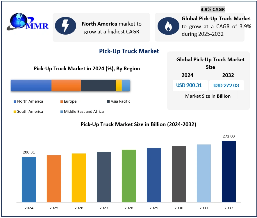 Pick-Up Truck Market 2025-2032