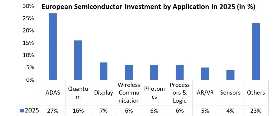 Semiconductor-Materials-Market