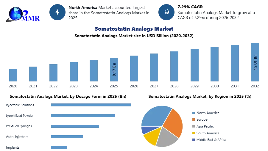 Somatostatin Analogs Market
