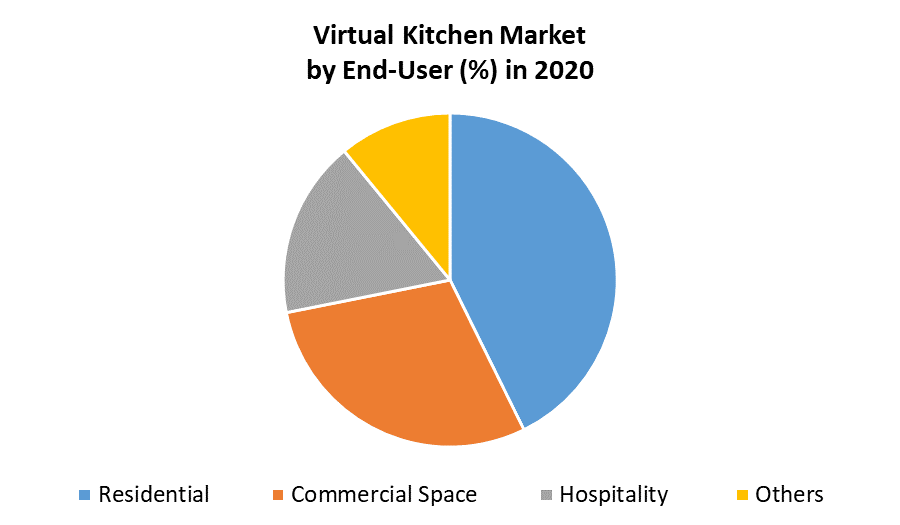 Virtual Kitchen Market 3
