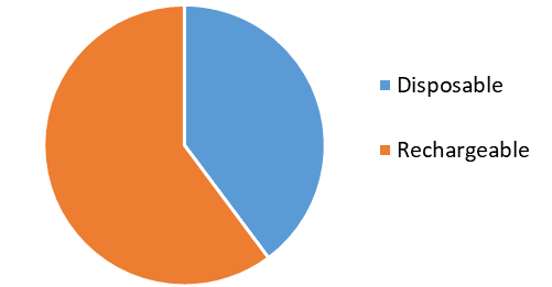 Thin Film Photovoltaic and Batteries Market