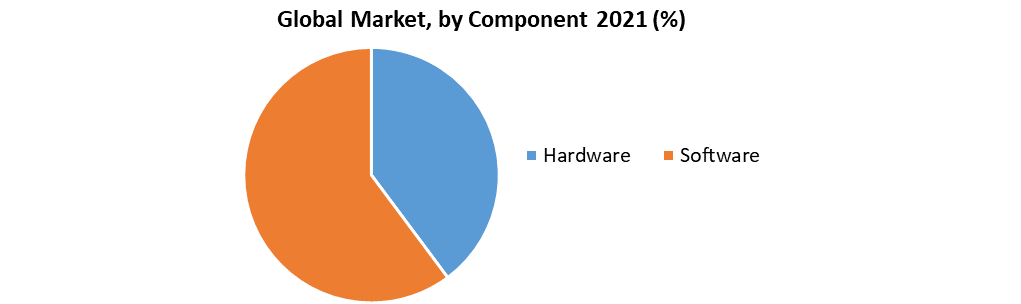 Global marine electronics market
