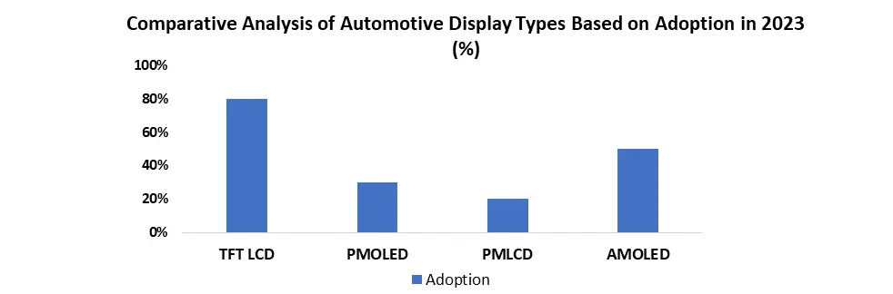 Automotive Display Market3