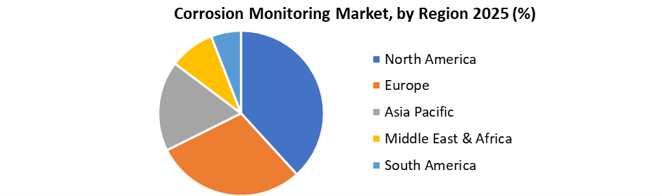 Corrosion Monitoring Market by Region