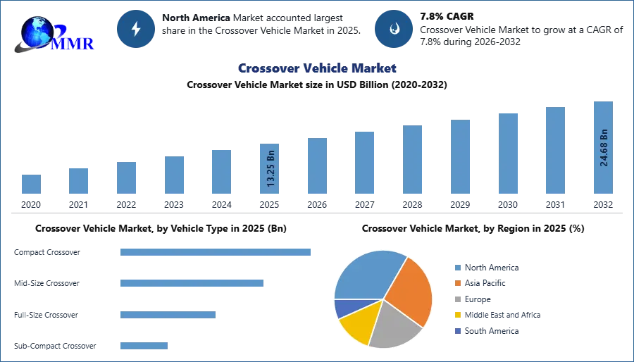 Crossover Vehicle Market