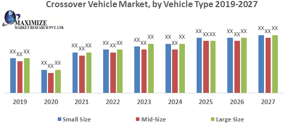 Crossover Vehicle Market