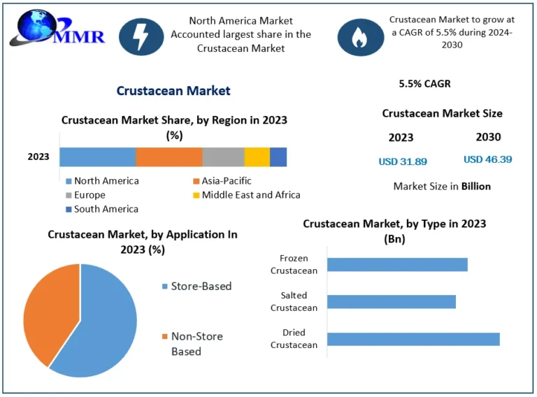 Large Format Printer Market Size to Reach USD 16.61 Billion by 2034 at 5.48% CAGR Large Format Printer Market Size to Reach USD 16.61 Billion by 2034 at 5.48% CAGR