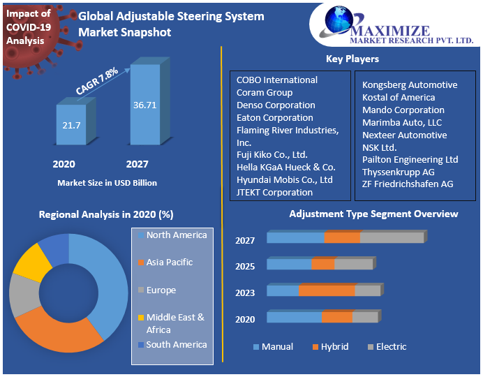 Global Adjustable Steering System Market Snapshot