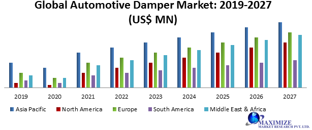 Global Automotive Damper Market