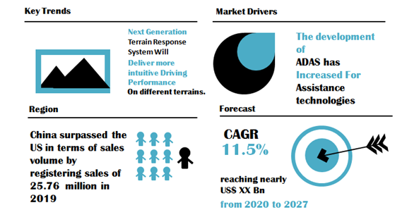 Global Automotive Terrain Response System Market1