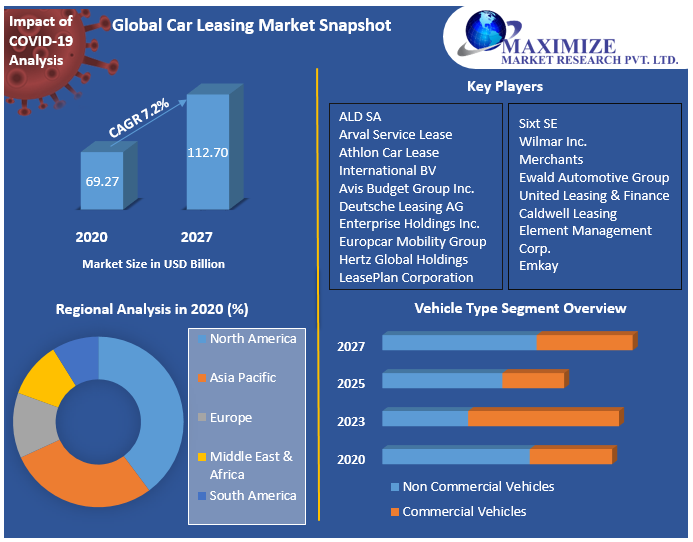 Global Car Leasing Market Snapshot
