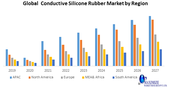 Global Conductive Silicone Rubber Market