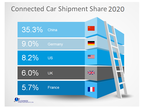 Global-Connected-Car-System-Market1