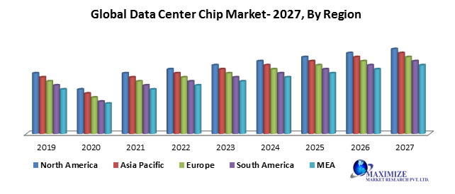 Global Data Center Chip Market