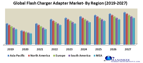 Global Flash Charger Adapter Market