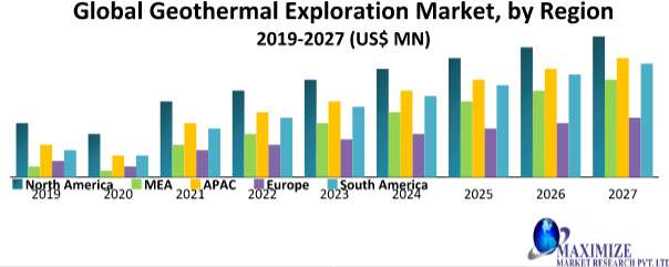 Global Geothermal Exploration Market1