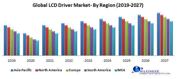 Global LCD Driver Market