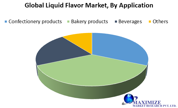 Global Liquid Flavor Market 1