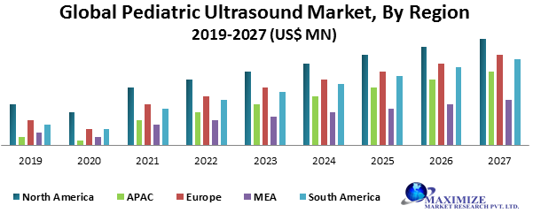 Global Pediatric Ultrasound Market