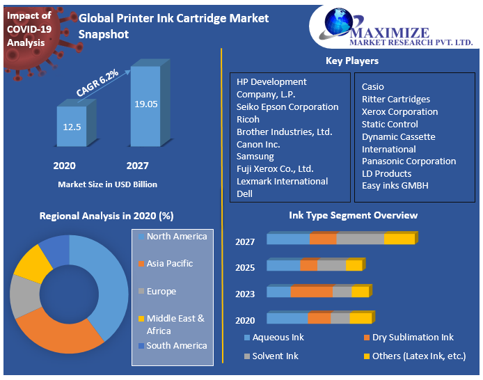 Global Printer Ink Cartridge Market Snapshot