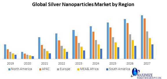 Global Silver Nanoparticles Market
