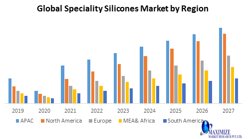 Global Specialty Silicone Market
