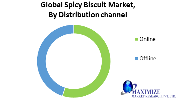 Global-Spicy-Biscuit-Market