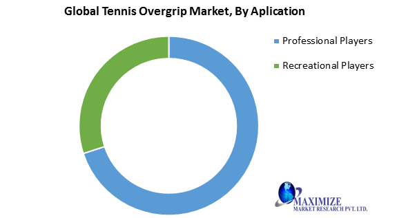Global Tennis Overgrip Market