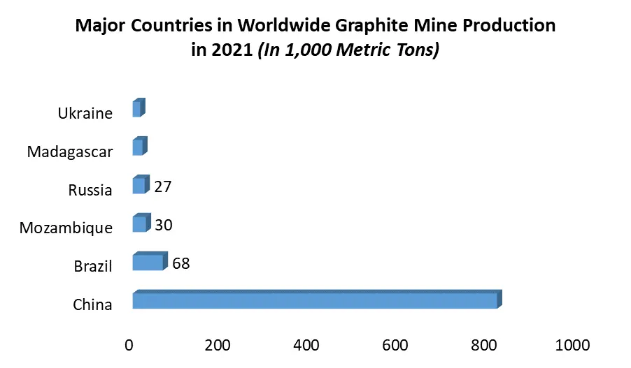 Graphite Lubricant Market Global Industry Analysis (20232029)