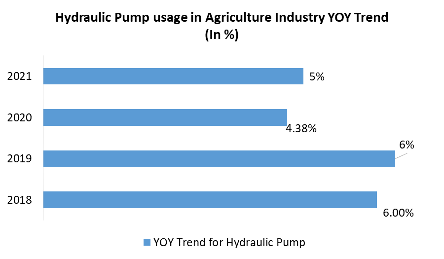 Hydraulic Pump Market Global Analysis and Forecast (20212027)