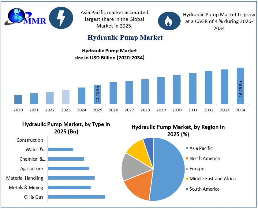 Hydraulic Pump Market Growth (1)