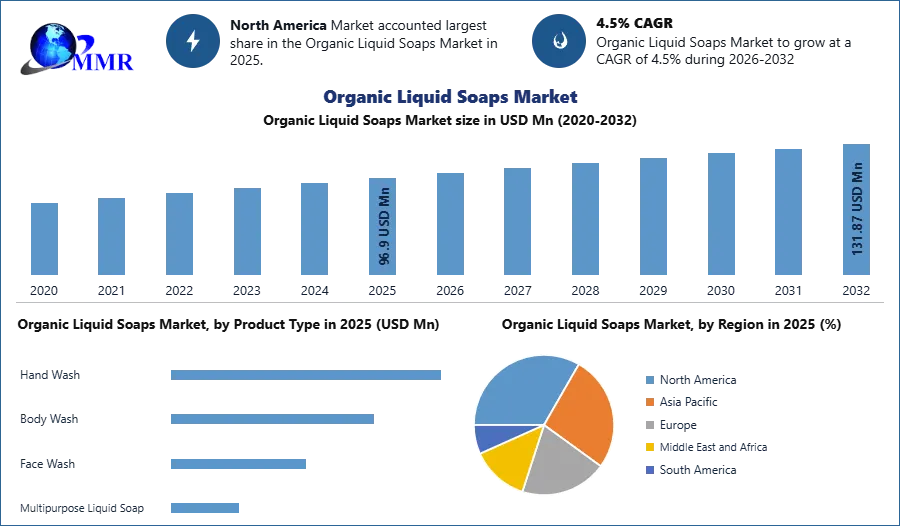 Organic Liquid Soaps Market 