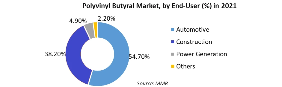 Polyvinyl Butyral Market2
