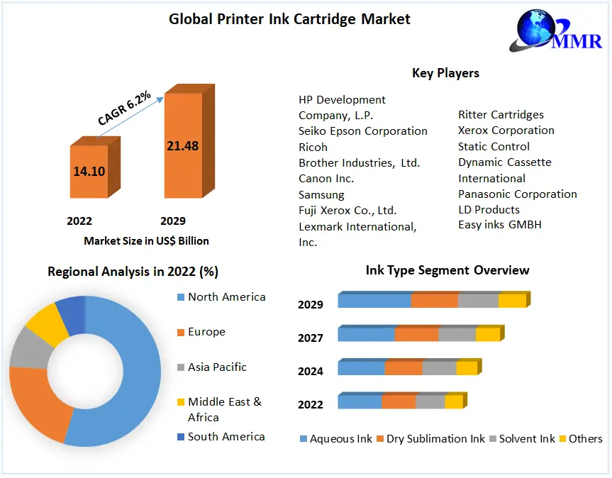 Printer Ink Cartridge Market