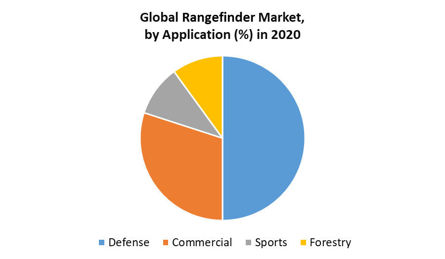 Rangefinder Market 1