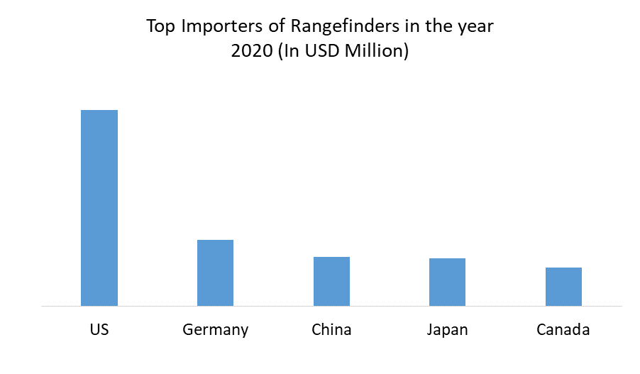 Rangefinder Market 2