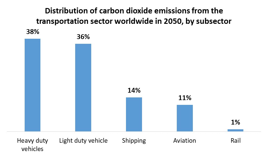 Automotive Emission Analyser Market Global Industry Analysis and