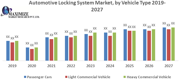 Automotive Locking System Market
