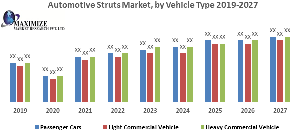 Automotive Struts Market
