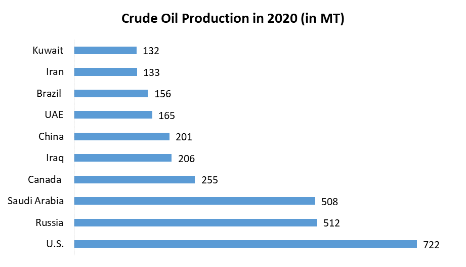 Crude Oil Market 1