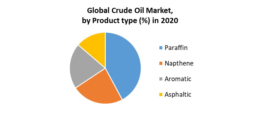 Crude Oil Market 2