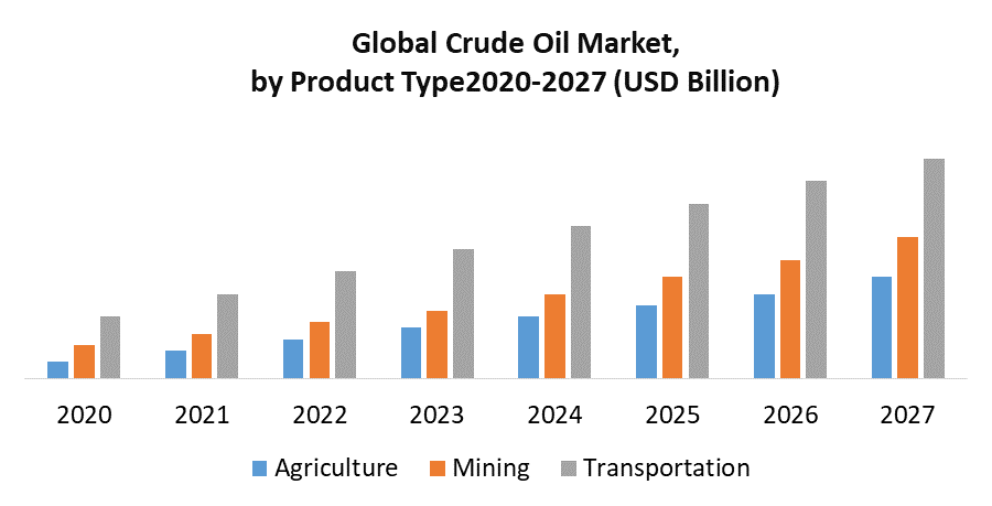 Crude Oil Market 3