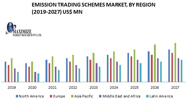 Emission Trading Schemes Market