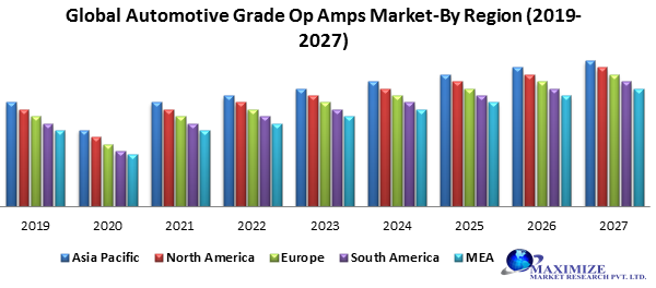 Global Automotive Grade Op Amps Market