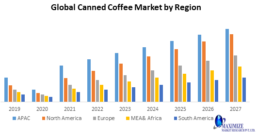 Global Canned Coffee Market