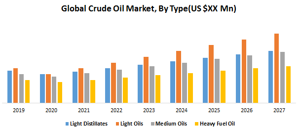 Global Crude Oil Market