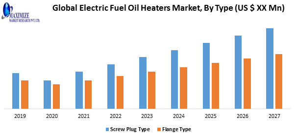 Global Electric Fuel Oil Heaters Market