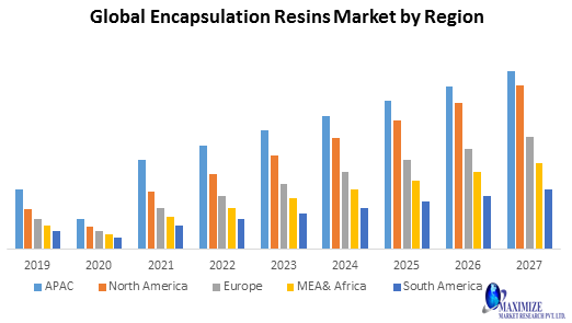 Global Encapsulation Resins Market