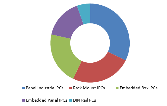 Global Industrial Rackmount PC Market2