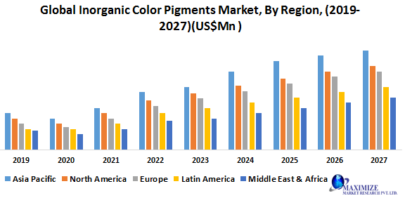 Global Inorganic Color Pigments Market